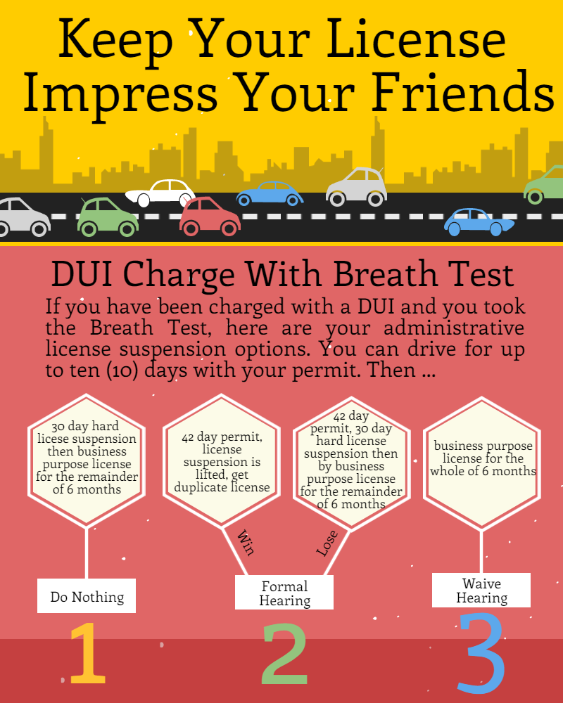 Keep Your License Impress Your Friends DUI Tampa Attorney