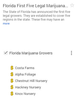 Marijuana Growers Florida